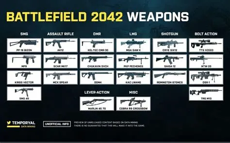 What is max weapon level in battlefield 2042