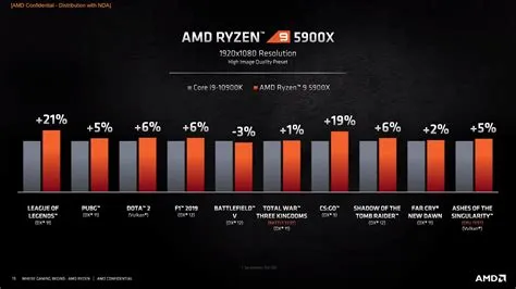 What is the fastest cpu on the market