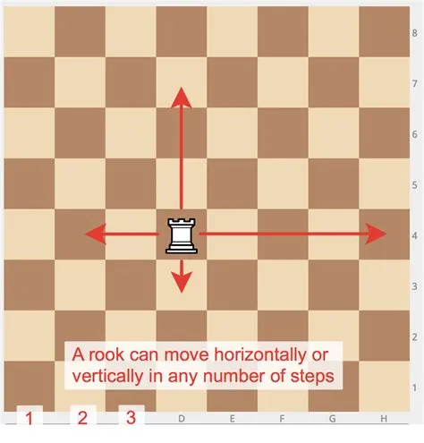 Can the rook move straight