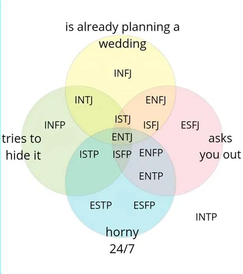 Which mbti has the toughest life