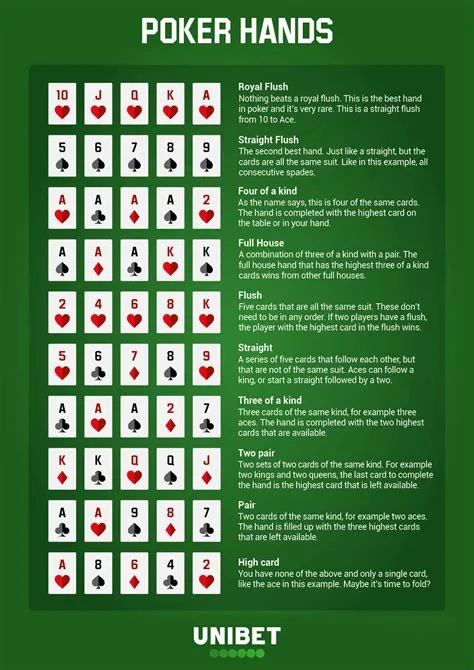 What is the 10 rule in poker