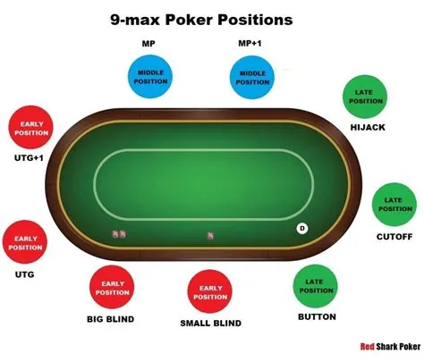 Why is late position better in poker