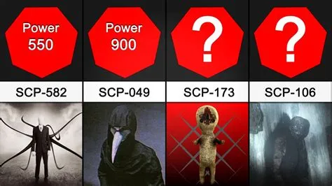 Who is the strongest scp alive