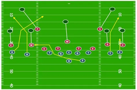 What is the most common spread in football