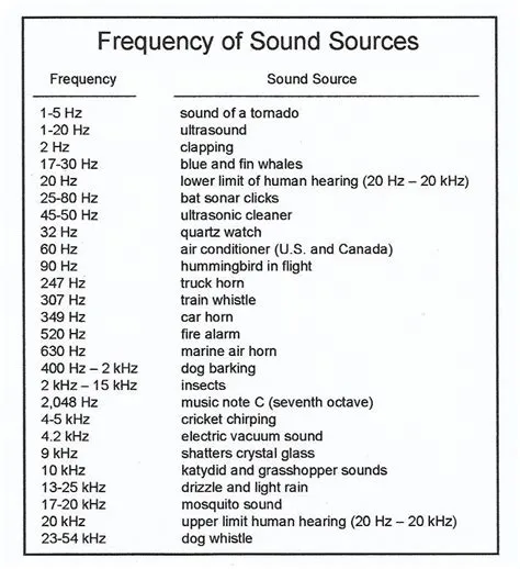 Is 100 hz low frequency