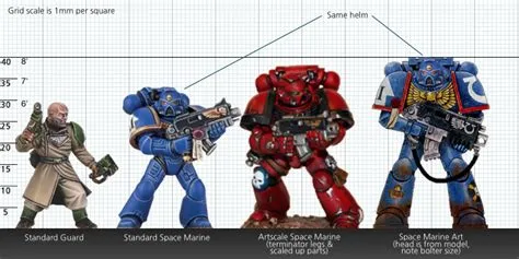 How tall are ultramarines