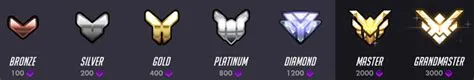 What rating is 3500 in overwatch