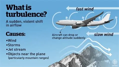 Is turbulence worse at night