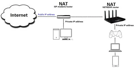 Can a vpn bypass double nat