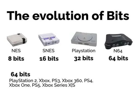 How many bit is an xbox