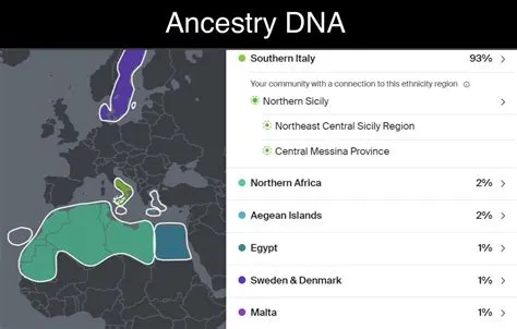 What is typical sicilian dna