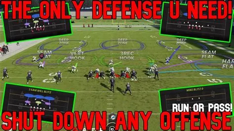 What is the best defense to run in madden 23 online