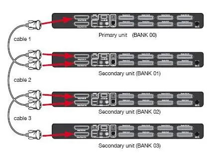 How many switches can you daisy chain