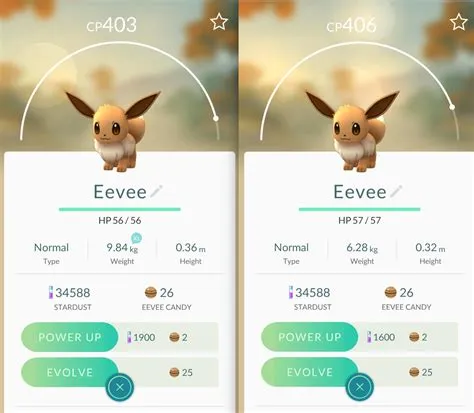 Is level 40 max in pokémon go