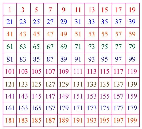 What is the probability of getting an odd number 1 to 25