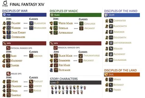 What is the most profitable profession in ffxiv