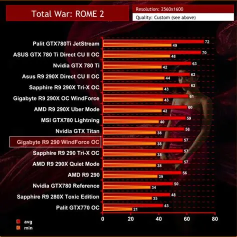 What is the minimum gpu for 240hz