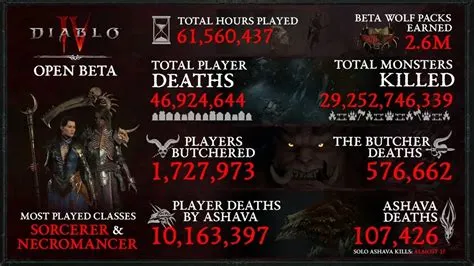 What are the hours for diablo 4 beta