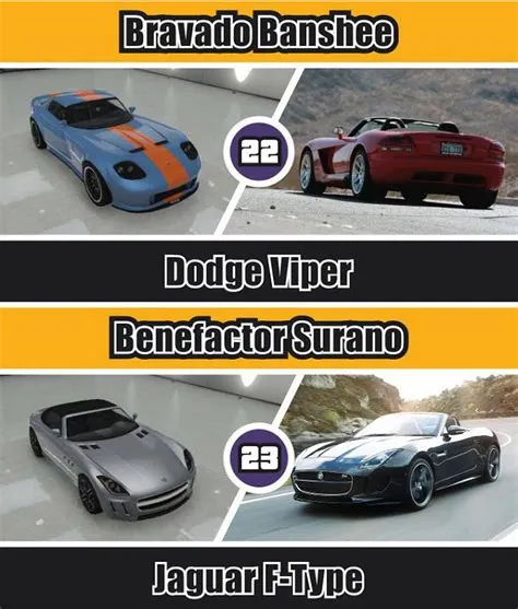 Why doesn t gta use real car names