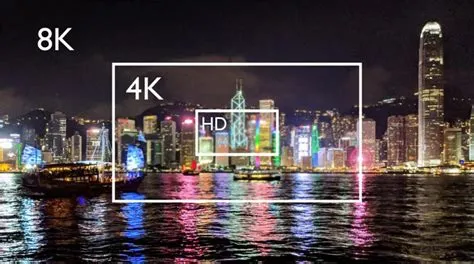 How many times 1080p is 8k