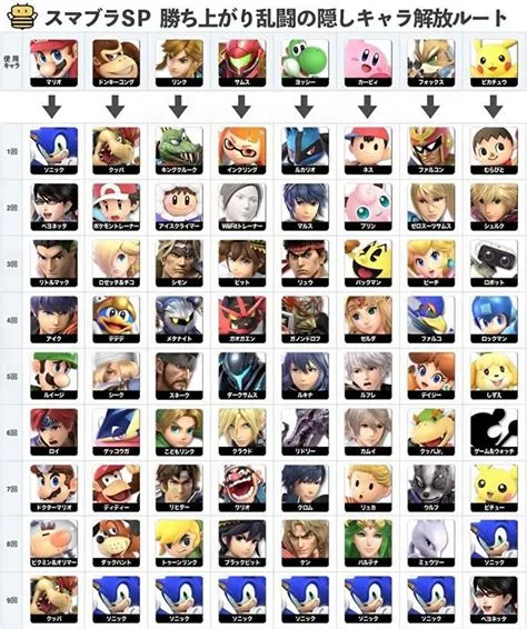 Can you unlock smash characters in story mode