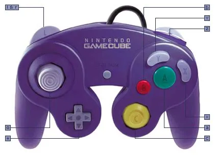 What are the l and r buttons on a gamecube controller