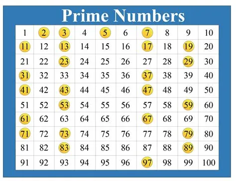 Why is 2 a prime number