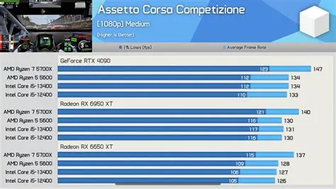 Do games rely more on cpu or gpu