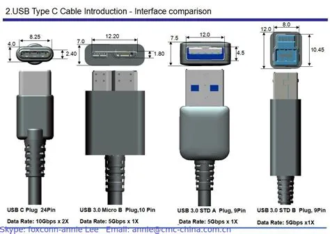 How do i know if my usb is real size