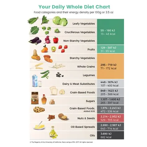 How many calories in 1 kg