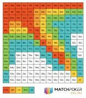 How often should you raise preflop?