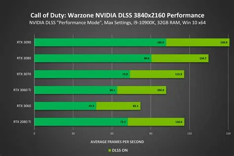 What does 99 fps mean nvidia