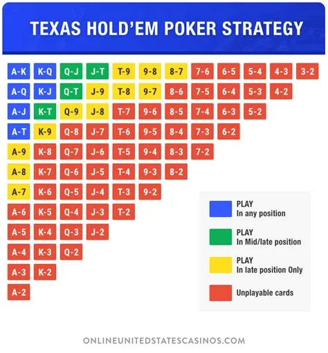 What is the perfect gambling strategy