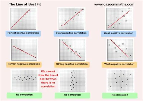 What is a best fit line