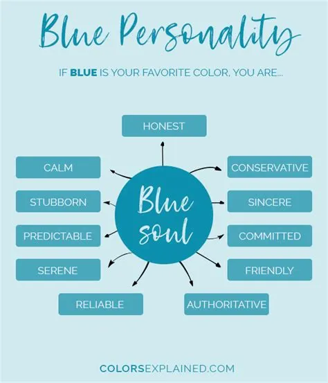 What personality is deep blue