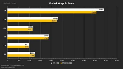 Is the 3080 ti stronger than the 3090