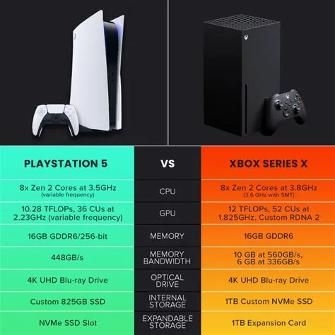 Which is more powerful xbox series s or ps5