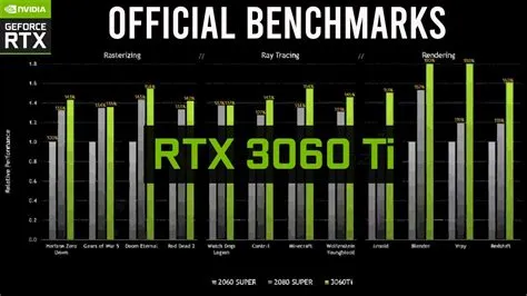 Is rtx 3060 ti faster than 2080 ti