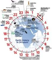 Is 1 hour on earth 7 years in space?