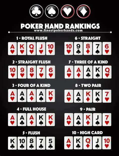 What is a cold hand in poker