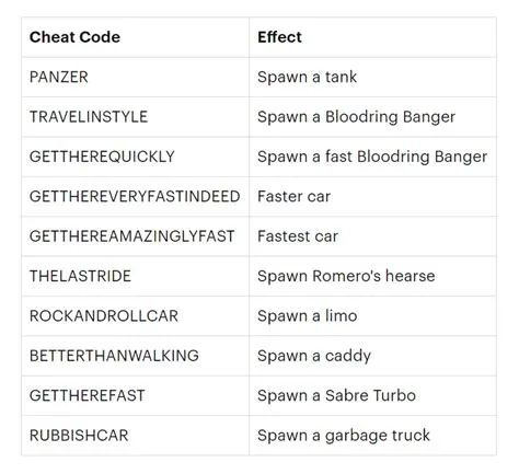 What are the cheat codes for cars