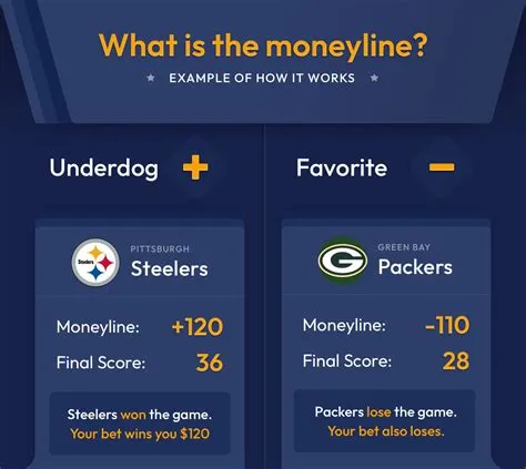 How often does the moneyline favorite win