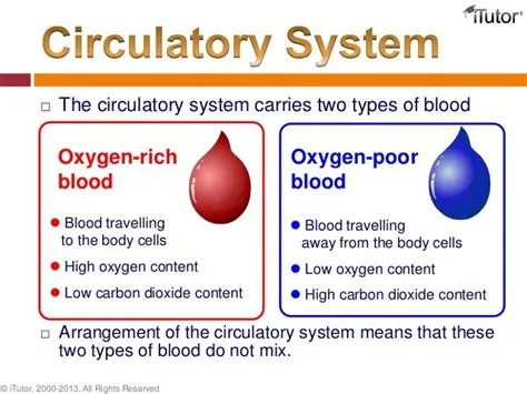 What color is oxygen poor blood