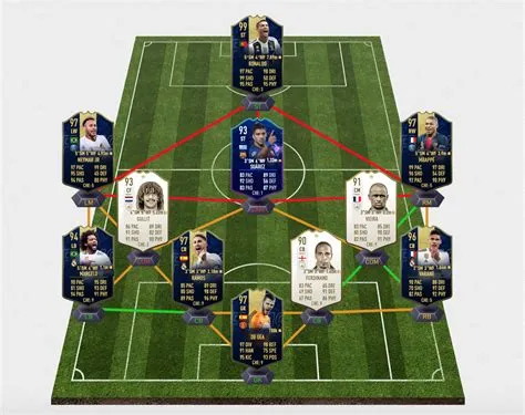 What is fifa ultimate team