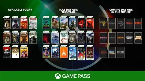 Is xbox game pass full games