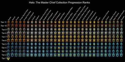 What is halo mcc maturity rating