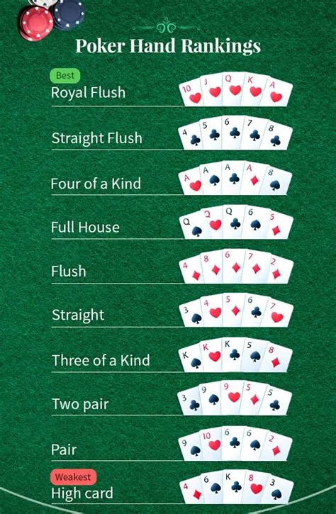 What is the strongest card in chinese poker