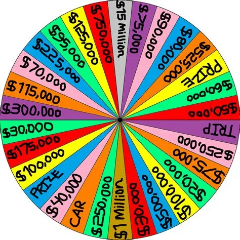 Who is the biggest winner on the wheel