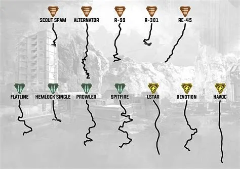 What gun has the most recoil in apex