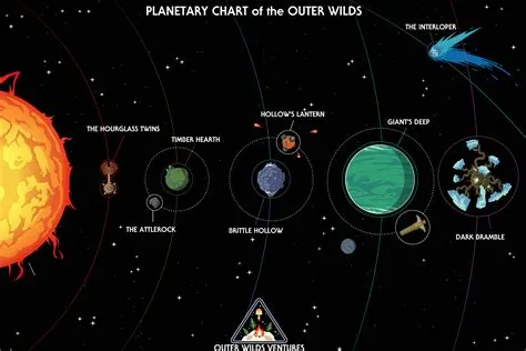 How much time does it take to finish outer wilds